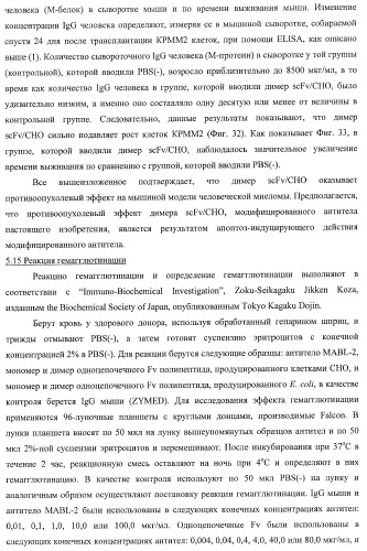 Днк, кодирующая модифицированное антитело или соединение с активностью агониста тро, способ их получения и животная клетка или микроорганизм, их продуцирующие (патент 2422528)