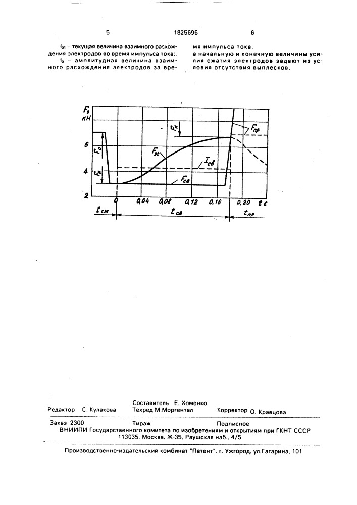 Способ контактной точечной сварки (патент 1825696)