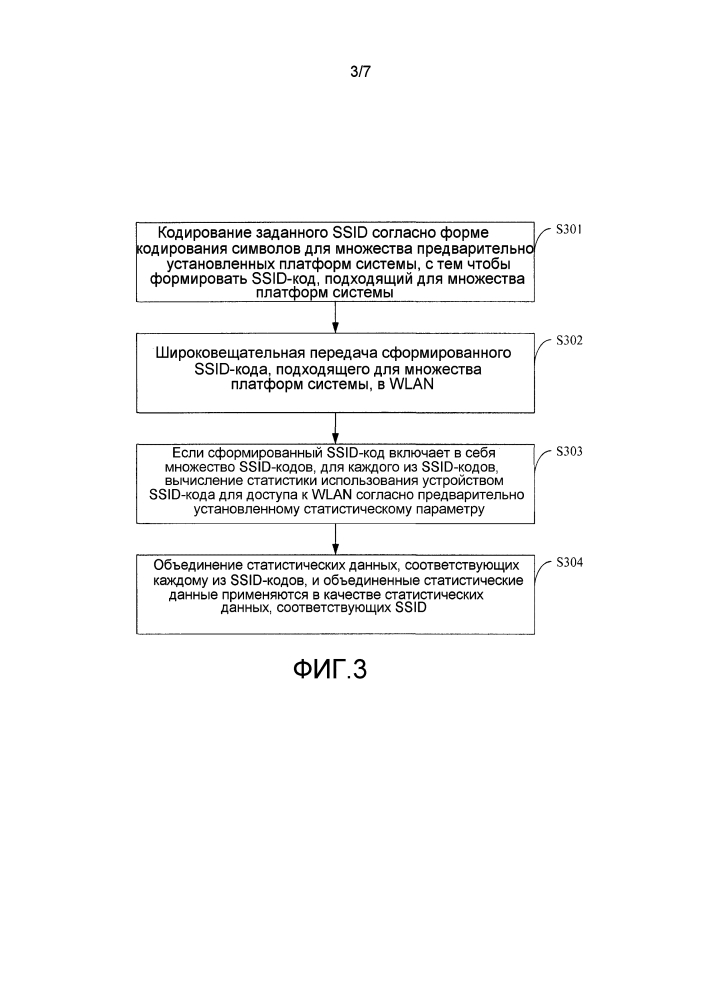 Способ и устройство для выпуска ssid в wlan (патент 2609103)