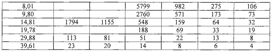 Системы и способы получения диметилсульфида из кислого газа (патент 2662811)