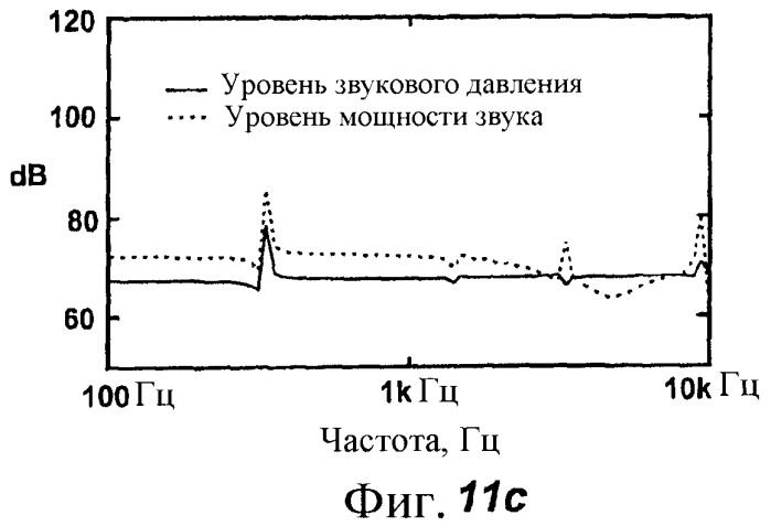 Акустическое устройство и способ создания акустического устройства (патент 2361371)