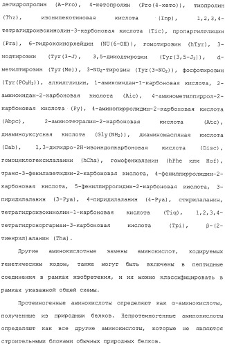 Новое применение ингибиторов дипептидилпептидазы iv (патент 2317101)