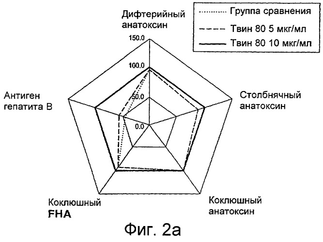 Способ производства комбинированной вакцины (патент 2264226)