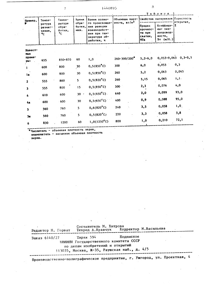 Способ изготовления силикатных материалов (патент 1440895)