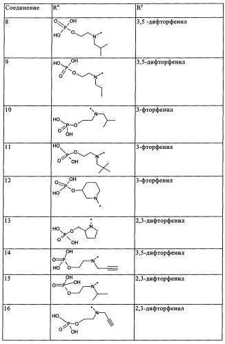 Производные фосфонооксихиназолина и их фармацевтическое применение (патент 2357971)