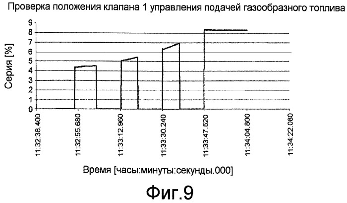 Способ запуска газовой турбины (патент 2491436)