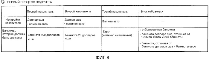 Устройство обработки денежных средств (патент 2541144)