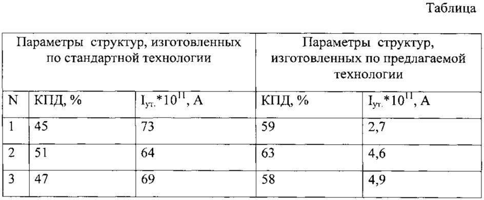 Способ изготовления фотопреобразователя (патент 2644992)