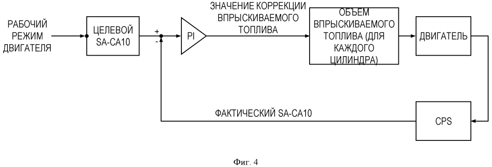 Контроллер для двигателя внутреннего сгорания (патент 2633208)