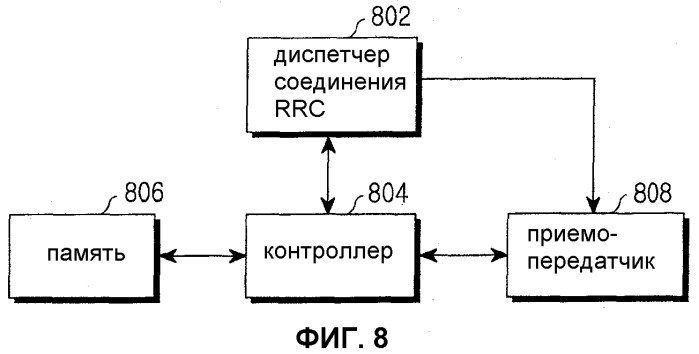 Способ, устройство информирования абонентским оборудованием сети радиосвязи о выбранной базовой сети в системах с совместным использованием сетевых ресурсов (патент 2316149)