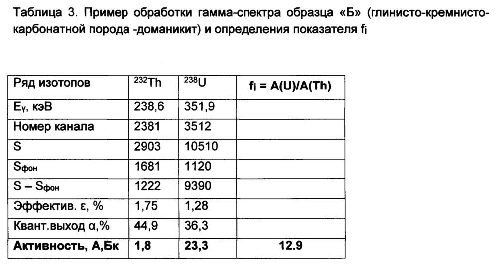 Способ определения содержания ванадия и редкоземельных элементов по гамма-активности осадочных пород (патент 2636401)