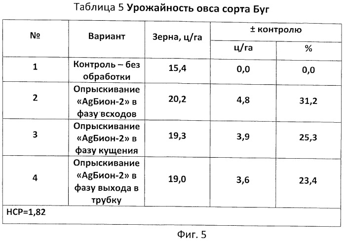 Способ обработки сельскохозяйственных растений, в частности овса (патент 2459403)