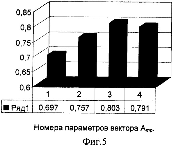 Способ определения состояния и ресурса изоляции (патент 2373546)