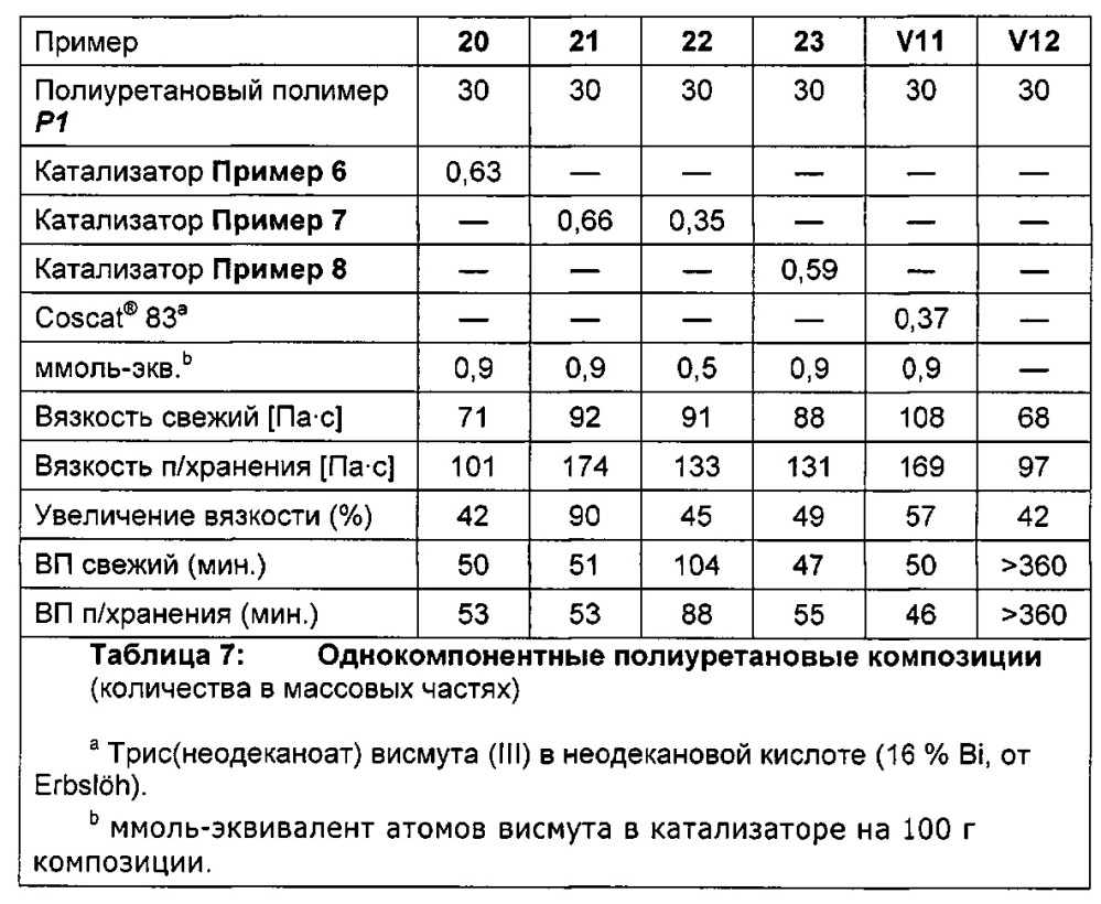 Висмутсодержащий катализатор для полиуретановых композиций (патент 2632891)