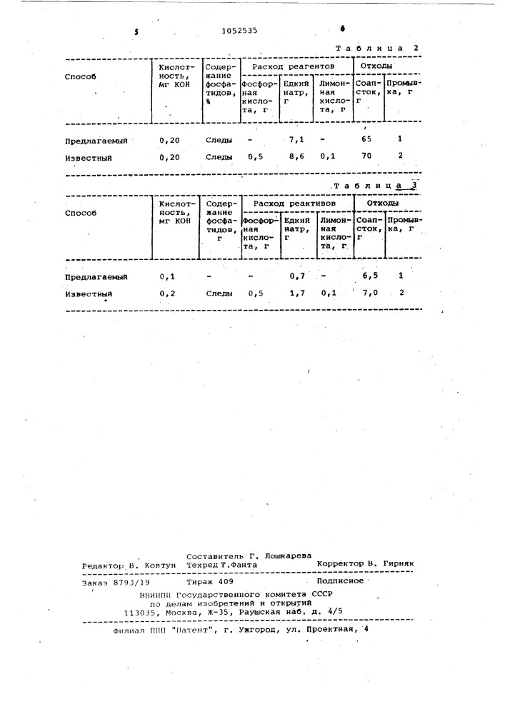 Способ рафинации жиров и масел (патент 1052535)