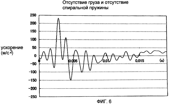 Инерционно-ударный инструмент (патент 2460633)