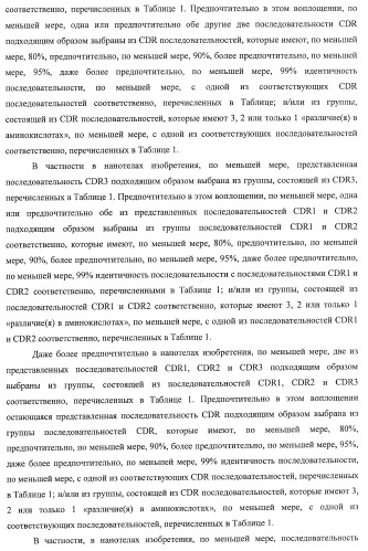 Nanobodies tm для лечения заболеваний, опосредованных агрегацией (патент 2433139)