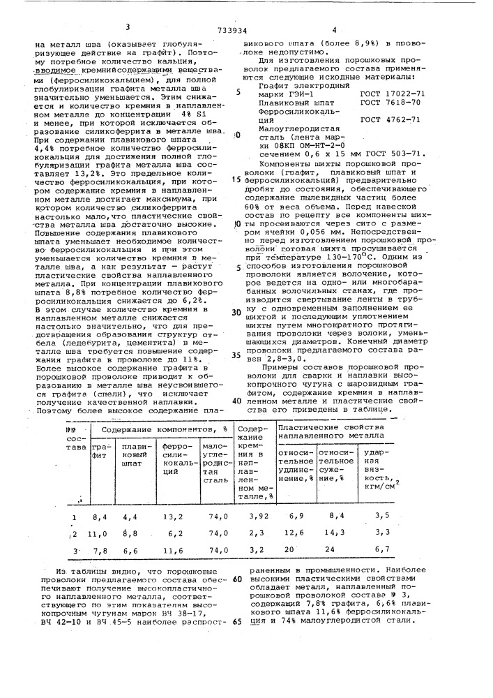 Состав порошковой проволоки (патент 733934)