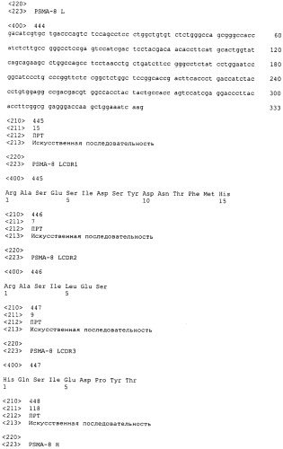 Psma×cd3 биспецифическое одноцепочечное антитело с межвидовой специфичностью (патент 2559531)