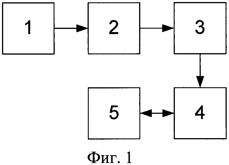 Способ определения динамического диапазона входных сигналов ретранслятора, функционирующего в стандарте цифрового телевидения dvt-t2 (патент 2621065)
