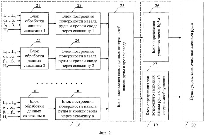 Способ разработки рудных месторождений с самообрушением и выпуском обрушенной руды (патент 2439324)