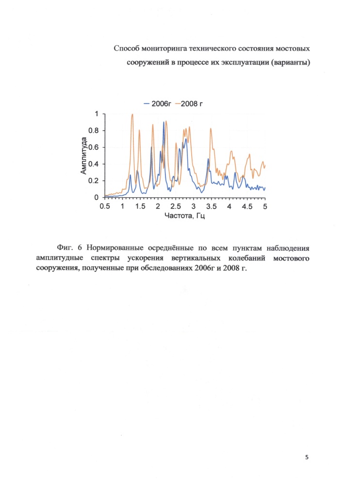 Способ мониторинга технического состояния мостовых сооружений в процессе их эксплуатации (варианты) (патент 2650812)