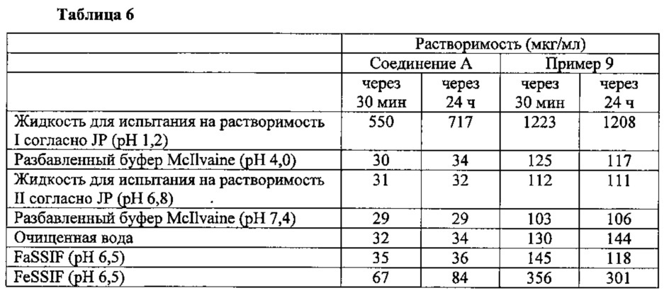 Гидрохлорид производного пуринона (патент 2615999)