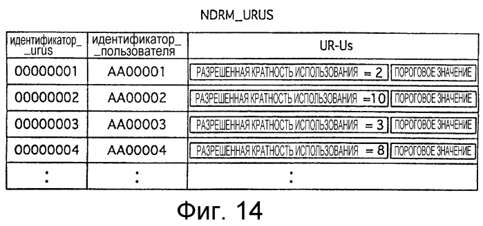 Распределительное устройство, оконечное устройство, а также программа и способ для использования в них (патент 2287851)