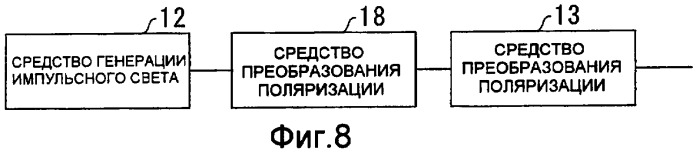 Устройство для измерения двулучепреломления и способ измерения дисперсии поляризационных мод оптического волокна (варианты) и оптическое волокно (варианты) (патент 2387970)