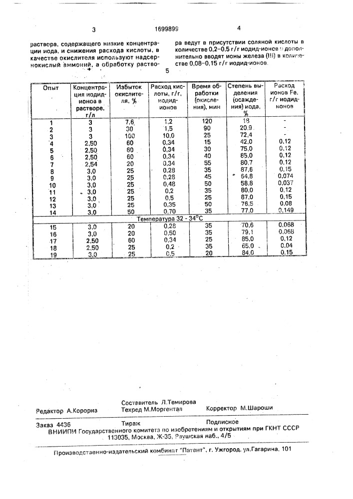 Способ выделения иода из раствора (патент 1699899)