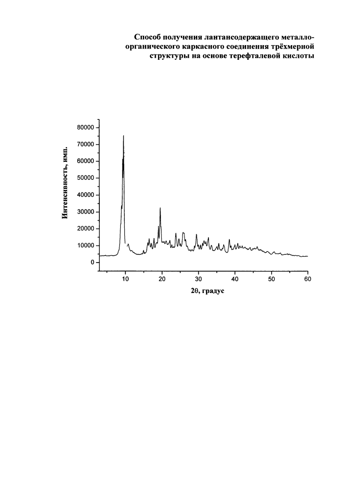 Способ получения лантансодержащего металлоорганического каркасного соединения трёхмерной структуры на основе терефталевой кислоты (патент 2613976)