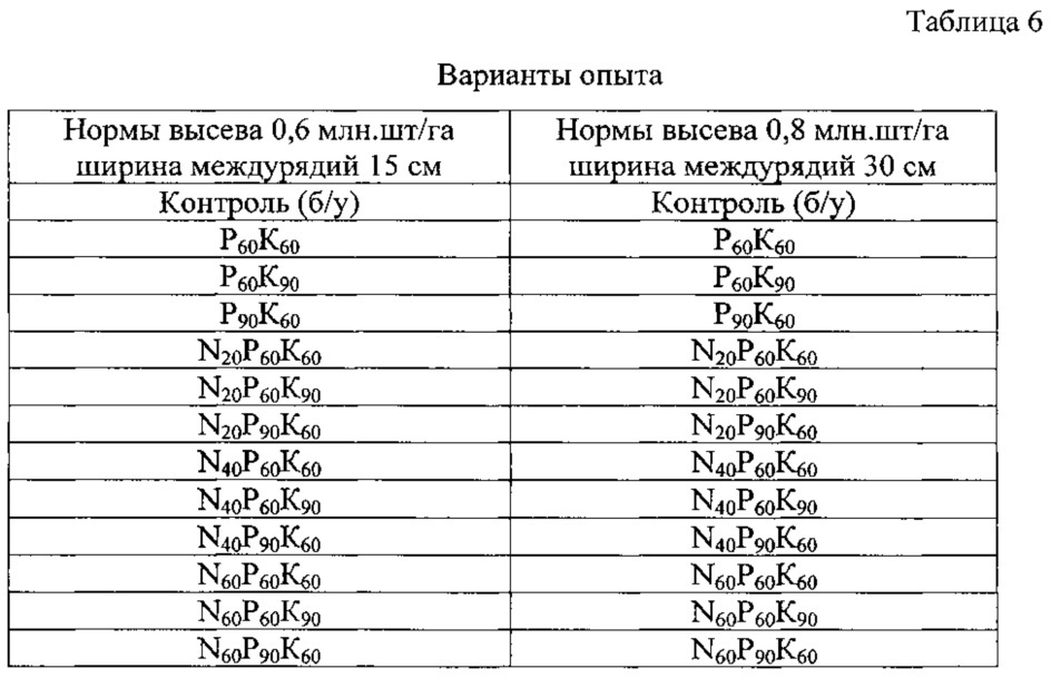 Способ выращивания сои на семена в условиях среднего урала (патент 2621258)