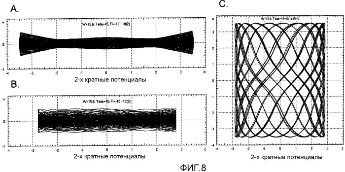 Ионно-оптическое устройство с многократным отражением (патент 2481668)