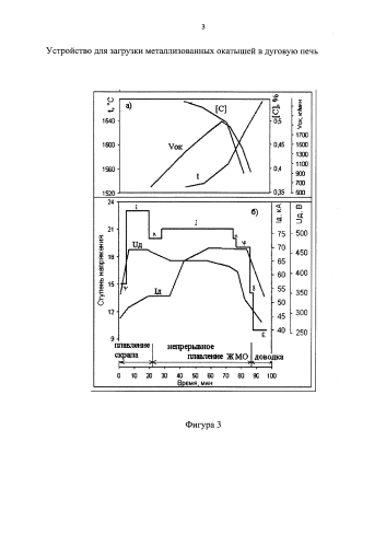 Устройство для загрузки металлизованных окатышей в дуговую печь (патент 2576213)