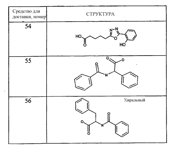 Способ введения молекул glp-1 (патент 2332229)