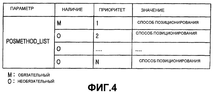 Система и способ обеспечения услуги определения местоположения для обеспечения услуги запроса инициируемого определения местоположения (патент 2359282)