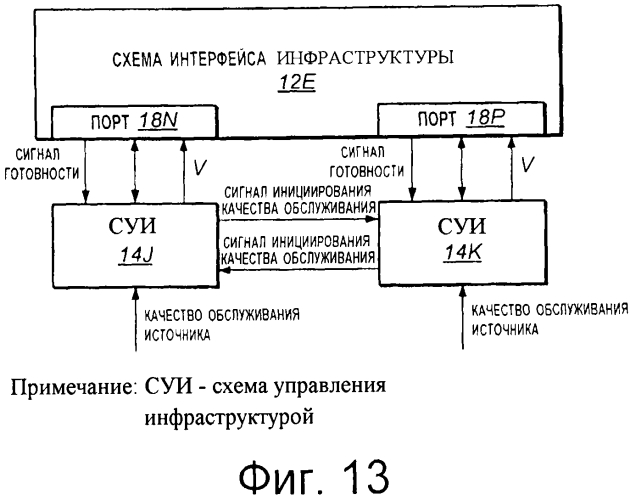 Управление связной инфраструктурой, связанное с качеством обслуживания (qos) (патент 2569104)