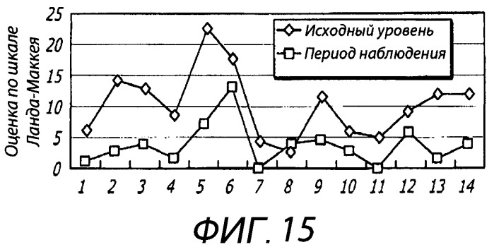 Спейсер для лобной пазухи (патент 2494768)