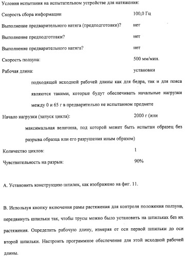 Впитывающее изделие типа предмета одежды (патент 2314781)