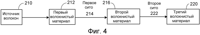 Смесь для осуществления ферментации низкомолекулярного сахара (патент 2563516)