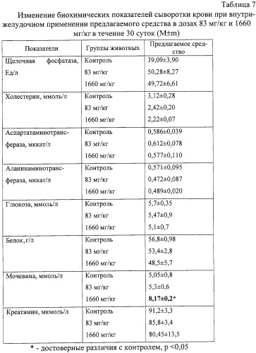 Твердая лекарственная форма хондроитина сульфата (патент 2254862)