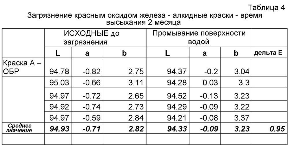 Кроющая композиция на основе алкида (патент 2606224)