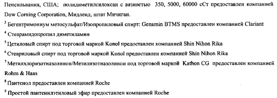 Композиции потребительских продуктов, содержащие полиорганосилоксановые эмульсии (патент 2612219)