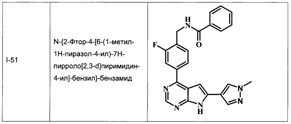 Ингибиторы тирозинкиназы брутона (патент 2619465)