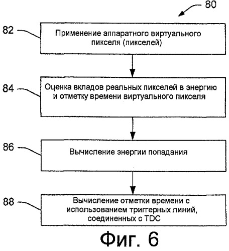Виртуальный детектор рет и схема квазипикселированного считывания для рет (патент 2473099)