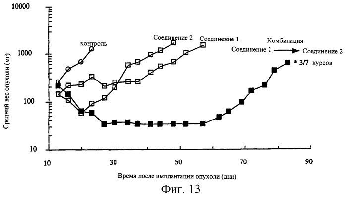 Синергические способы и композиции для лечения рака (патент 2264217)