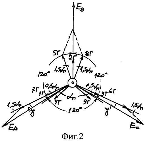 Трехфазная несимметричная дробная обмотка при 2p=6с полюсах в z=24с пазах (патент 2293420)