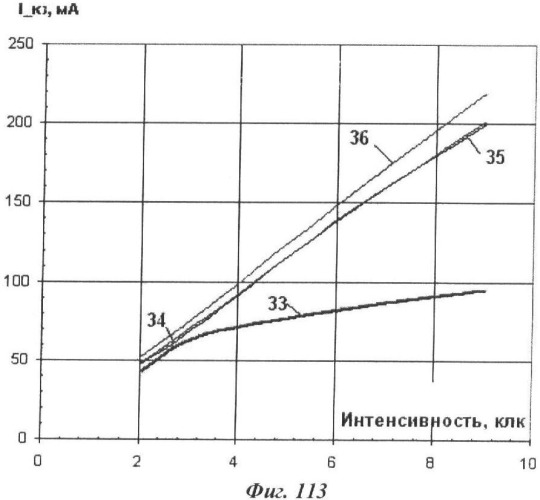 Преобразователь электромагнитного излучения (патент 2367063)