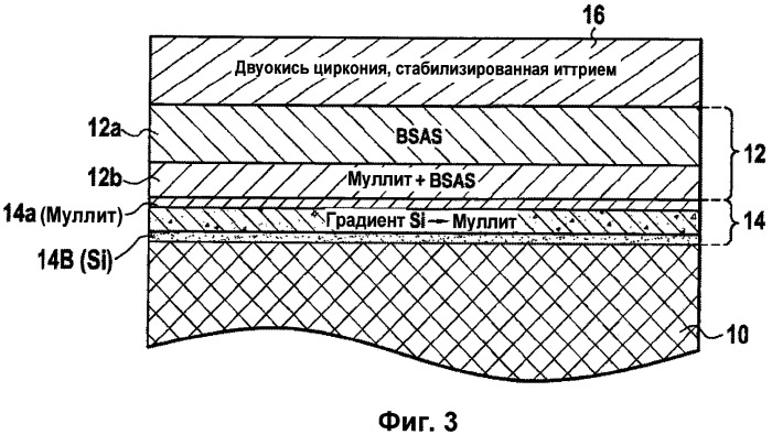 Защищенный против коррозии компонент из композитного материала с керамической матрицей, содержащей кремний (патент 2436868)