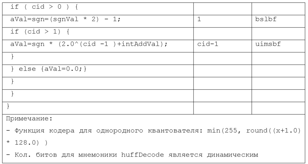 Сжатие разложенных представлений звукового поля (патент 2668059)